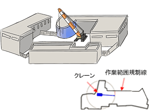 作業範囲規制のイラスト