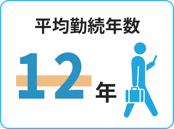 平均勤続年数＝11年