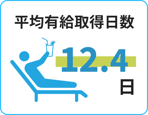 平均有給取得日数＝13.5日