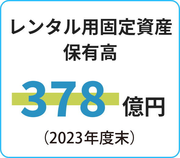 レンタル用固定資産保有高＝344億（2022年度末）