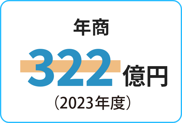 年商＝353 億円（2023年3月期）